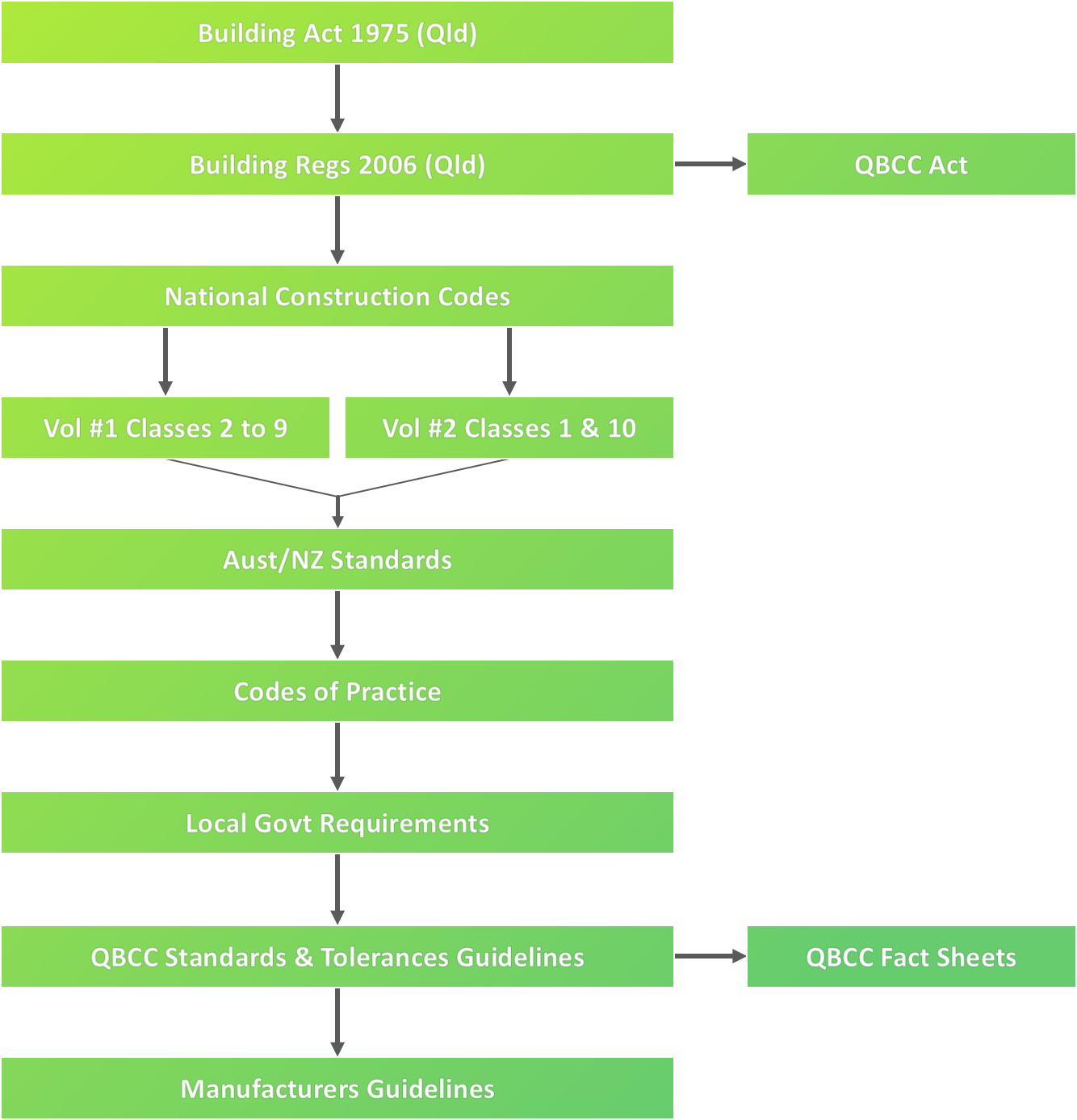 Understanding Building Codes and Standards - Ambrose Construct Group